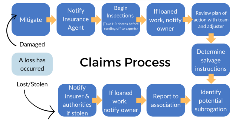 Blue boxes with text inside are in a circular position with arrows either pointing right or left